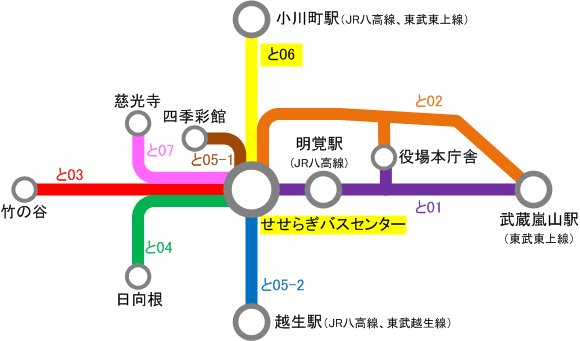 嵐山 バス コレクション 路線 図